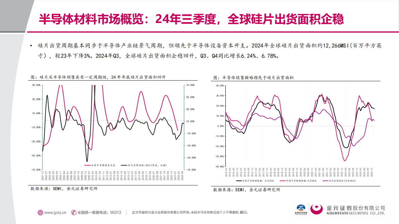半导体行业专题报告：突围“硅屏障”——国产晶圆技术攻坚与供应链自主化,半导体,半导体,第7张