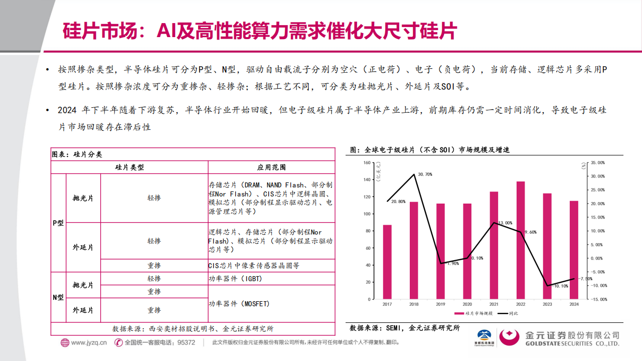 半导体行业专题报告：突围“硅屏障”——国产晶圆技术攻坚与供应链自主化,半导体,半导体,第8张
