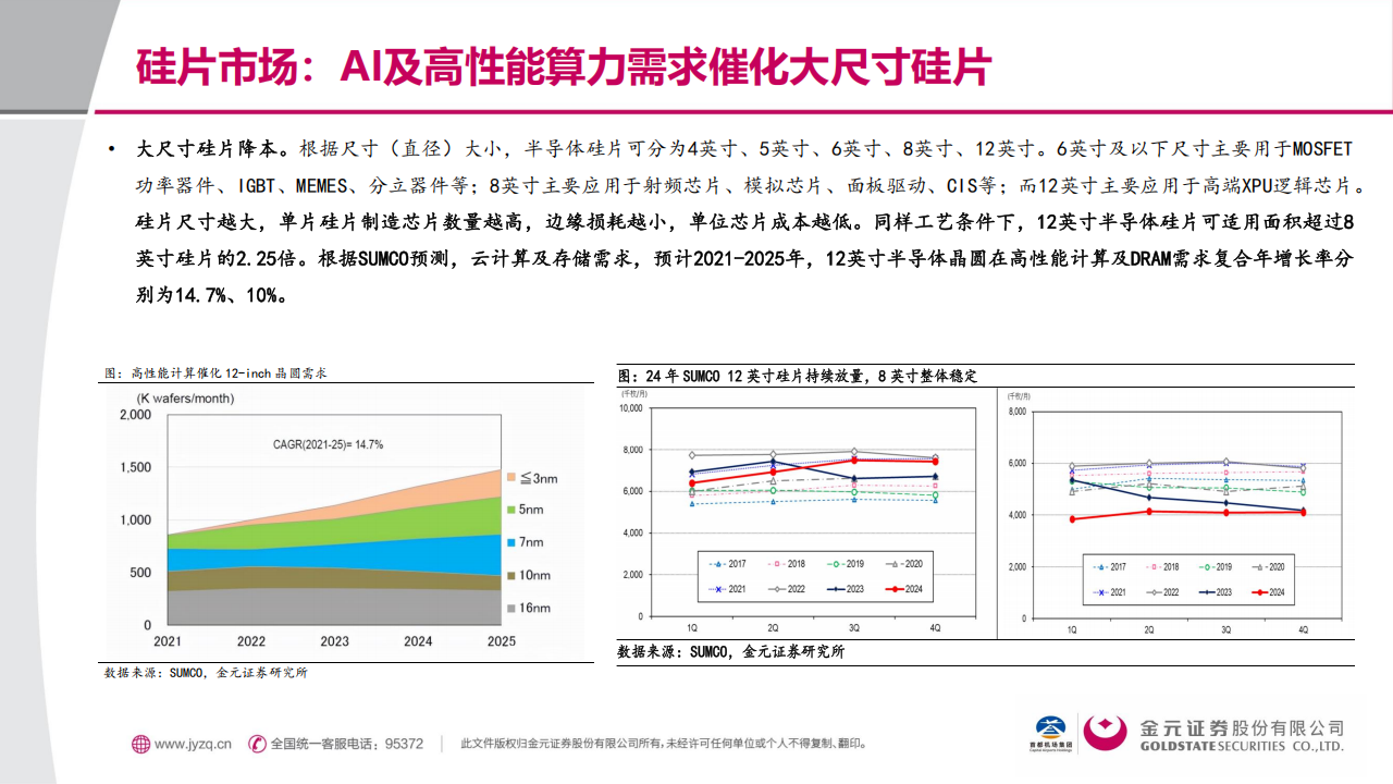 半导体行业专题报告：突围“硅屏障”——国产晶圆技术攻坚与供应链自主化,半导体,半导体,第9张