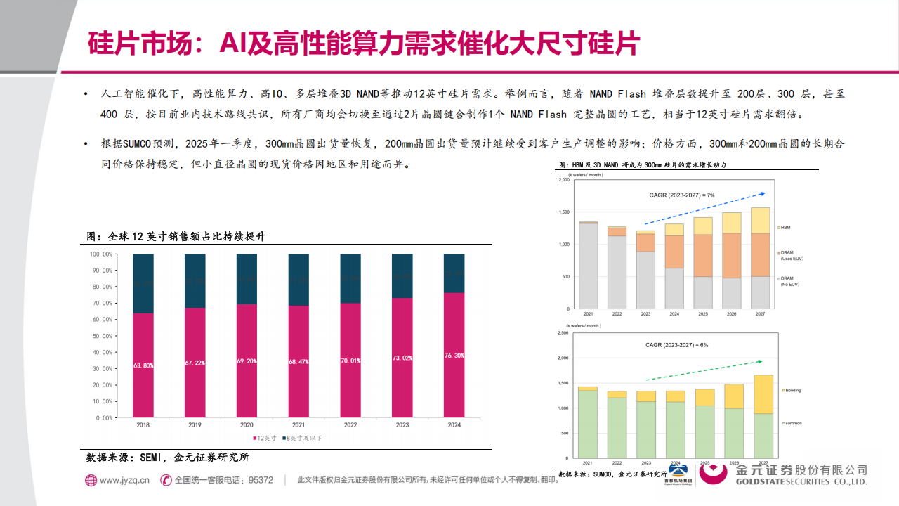 半导体行业专题报告：突围“硅屏障”——国产晶圆技术攻坚与供应链自主化,半导体,半导体,第10张