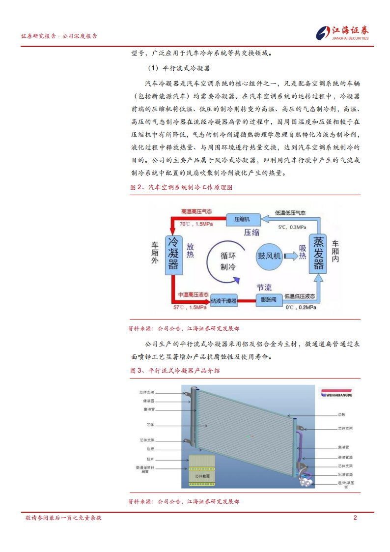 邦德股份研究报告：定位冷凝器ODM供应商，产品覆盖全球畅销车型,定位冷凝器,供应商,邦德股份,定位冷凝器,供应商,邦德股份,第5张