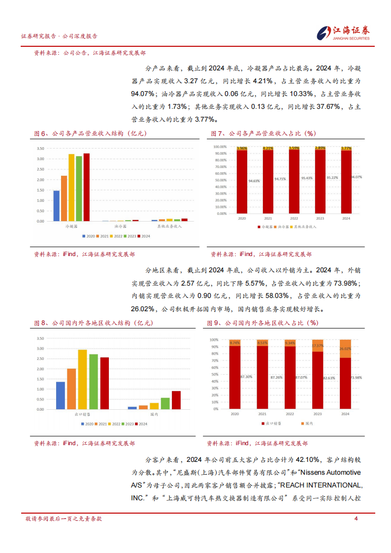 邦德股份研究报告：定位冷凝器ODM供应商，产品覆盖全球畅销车型,定位冷凝器,供应商,邦德股份,定位冷凝器,供应商,邦德股份,第7张