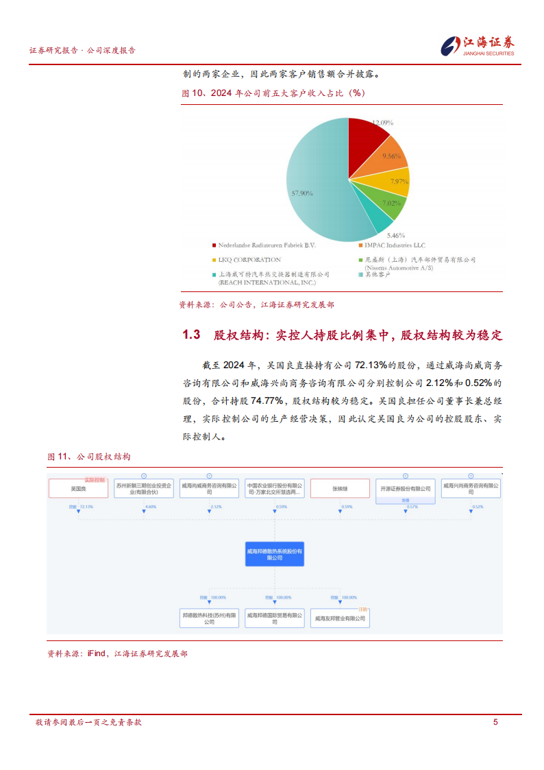 邦德股份研究报告：定位冷凝器ODM供应商，产品覆盖全球畅销车型,定位冷凝器,供应商,邦德股份,定位冷凝器,供应商,邦德股份,第8张