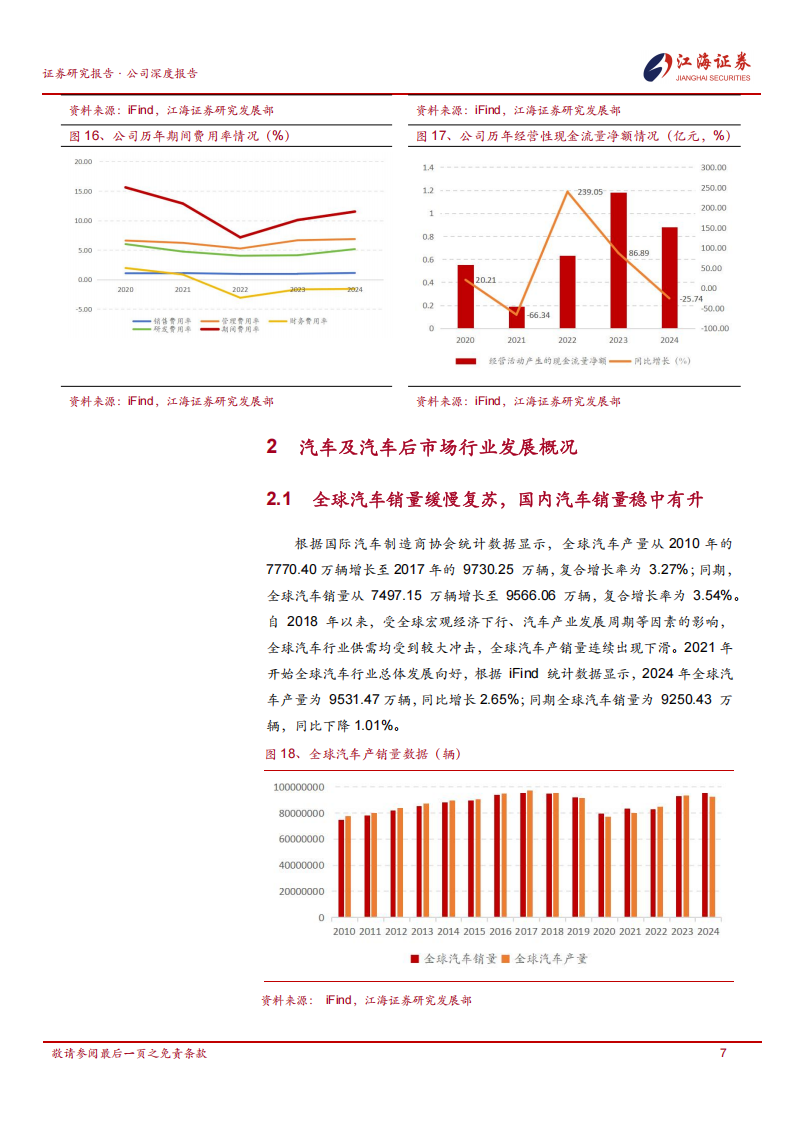 邦德股份研究报告：定位冷凝器ODM供应商，产品覆盖全球畅销车型,定位冷凝器,供应商,邦德股份,定位冷凝器,供应商,邦德股份,第10张