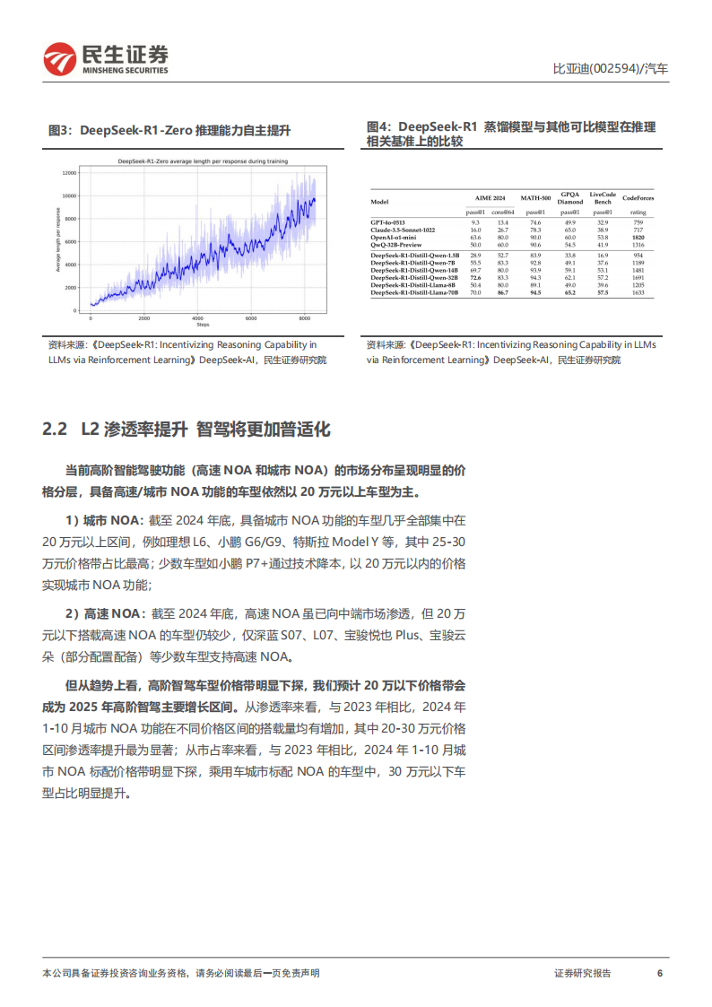 比亚迪研究报告：高阶智驾全面落地，引领智驾平权加速,比亚迪,高阶智驾,智驾平权,比亚迪,高阶智驾,智驾平权,第6张