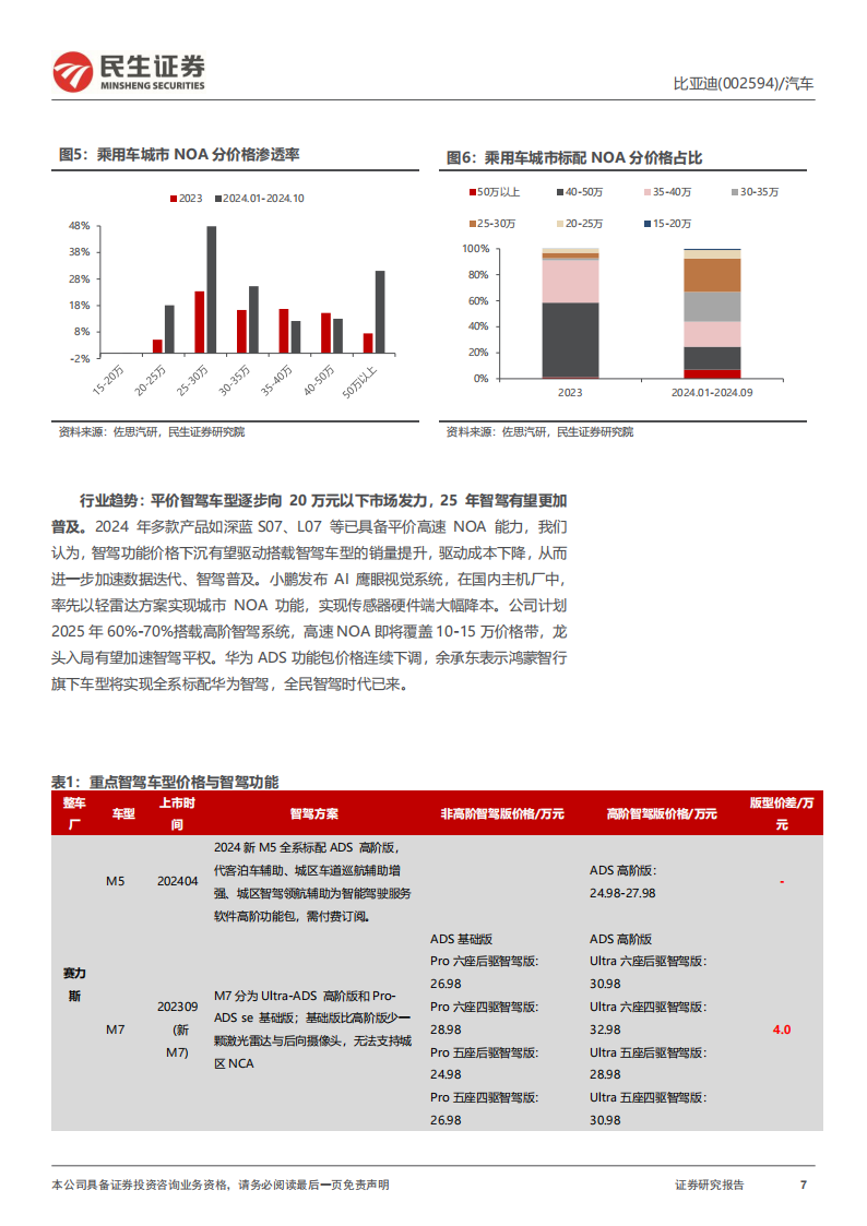 比亚迪研究报告：高阶智驾全面落地，引领智驾平权加速,比亚迪,高阶智驾,智驾平权,比亚迪,高阶智驾,智驾平权,第7张