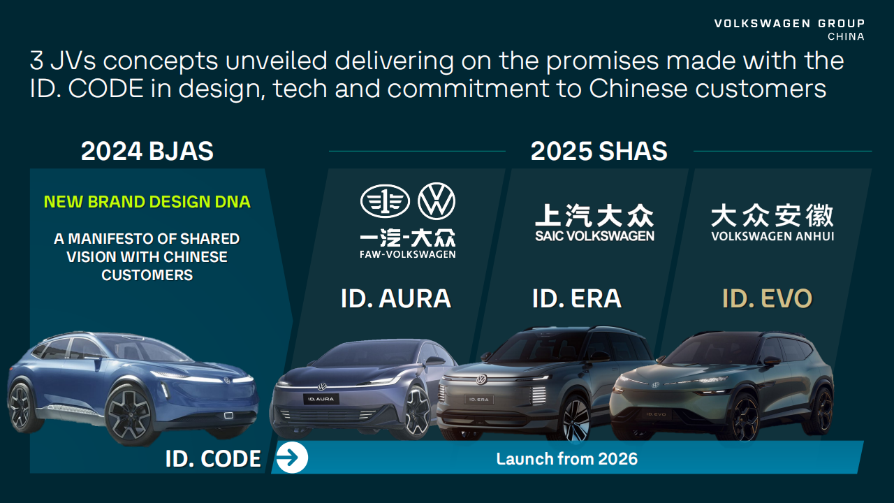 大众集团中国战略规划——大众品牌,大众集团,汽车,大众集团,汽车,第4张