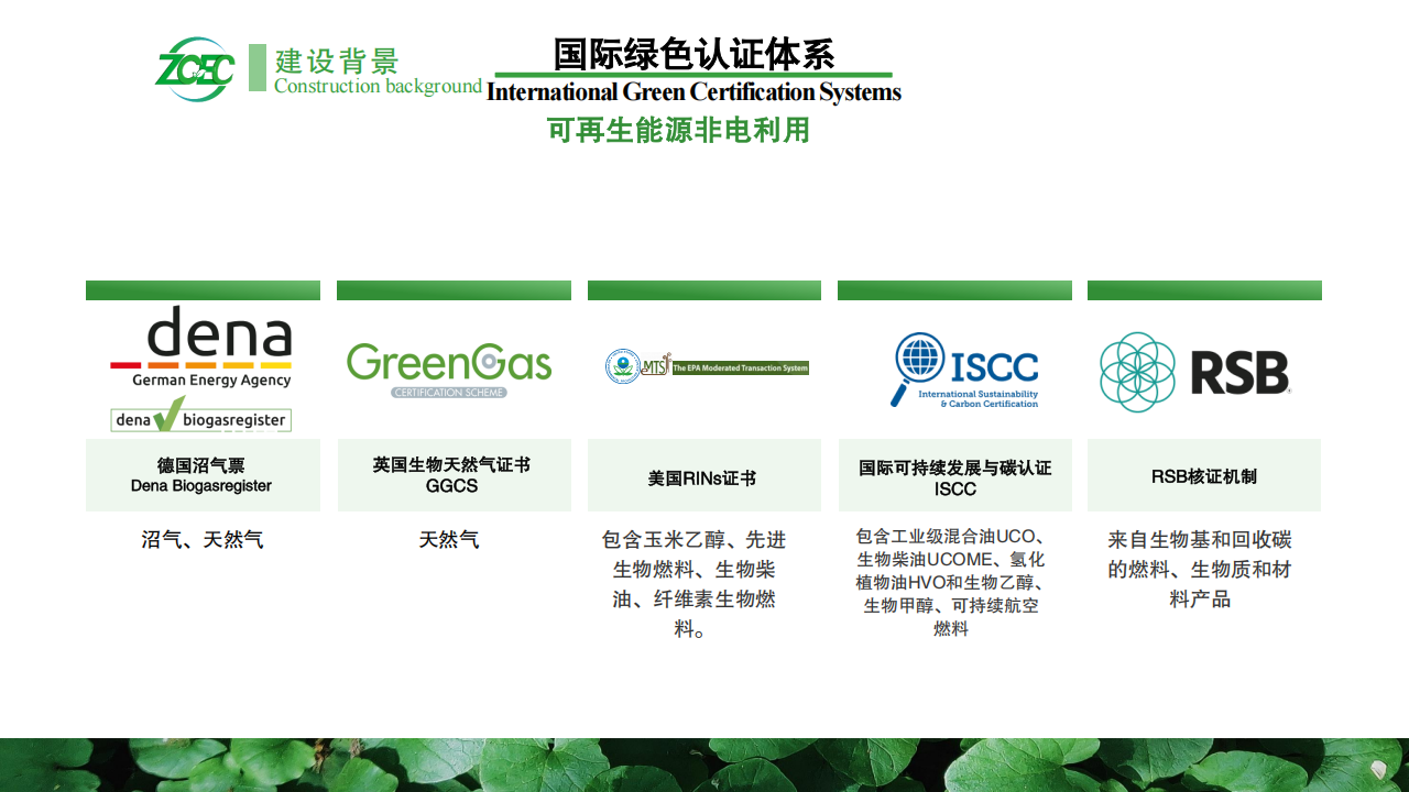零碳能源证书助力企业打造绿色供应链-刘洪荣,零碳能源证书,供应链,新能源,零碳能源证书,供应链,新能源,第6张