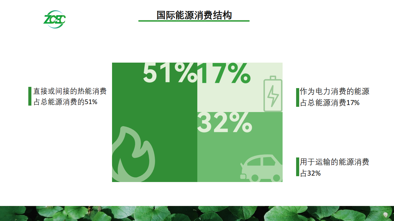 零碳能源证书助力企业打造绿色供应链-刘洪荣,零碳能源证书,供应链,新能源,零碳能源证书,供应链,新能源,第5张