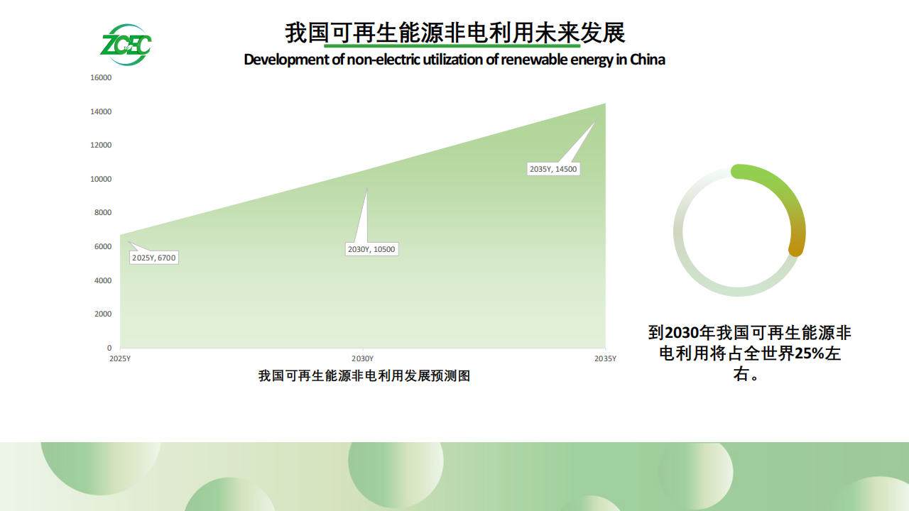 零碳能源证书助力企业打造绿色供应链-刘洪荣,零碳能源证书,供应链,新能源,零碳能源证书,供应链,新能源,第9张