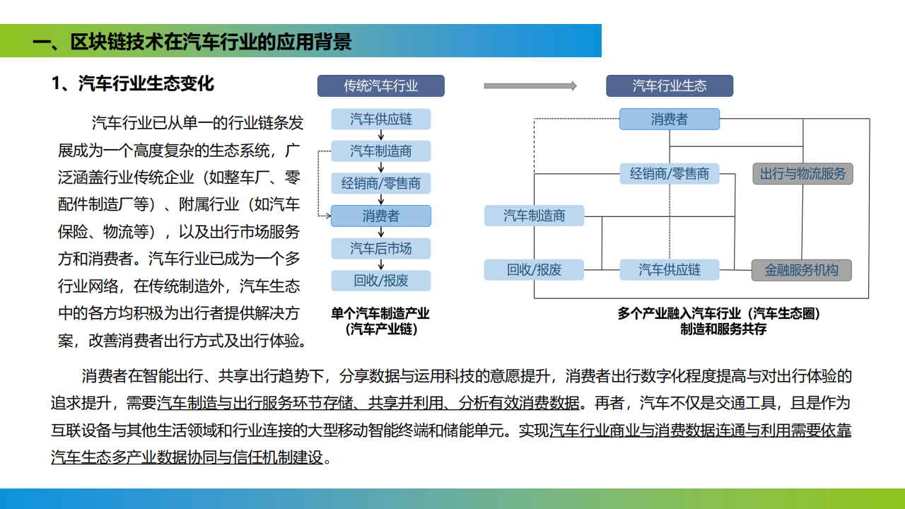 区块链+汽车行业应用探讨,区块链,汽车,区块链,汽车,第4张