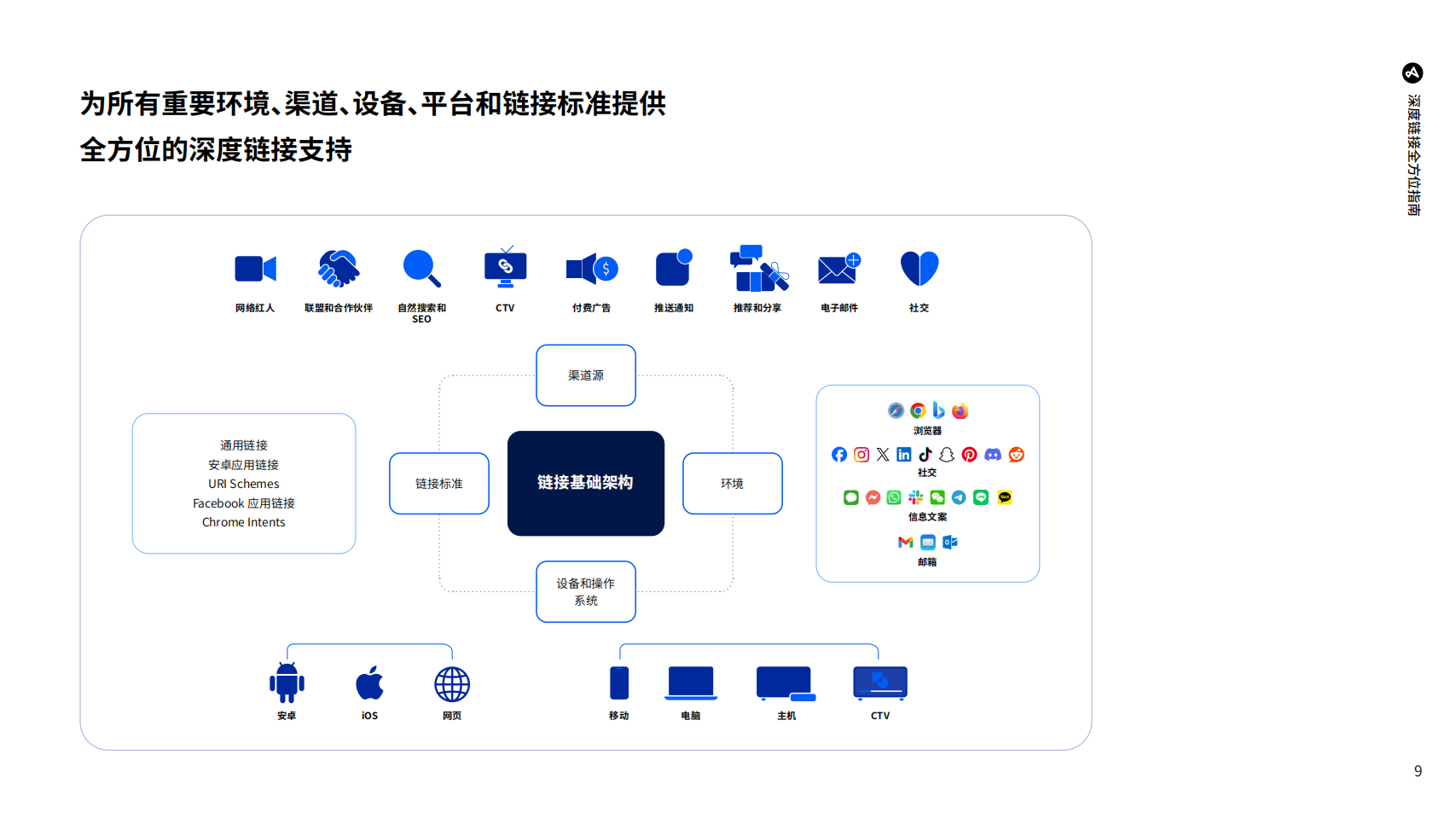 移动应用营销人员、开发者和产品经理必备完全手册,移动应用,APP,移动应用,APP,第9张