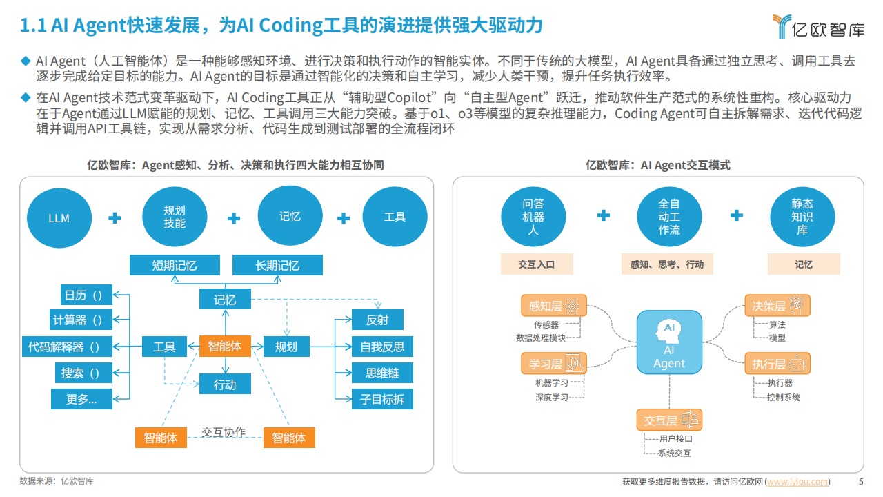 亿欧智库：2025年全球AI Coding市场洞察研究报告,AI,AI,第5张