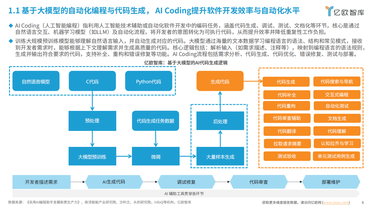 亿欧智库：2025年全球AI Coding市场洞察研究报告,AI,AI,第6张