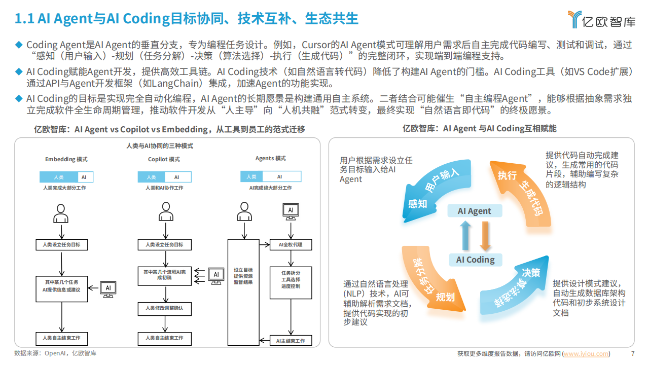 亿欧智库：2025年全球AI Coding市场洞察研究报告,AI,AI,第7张