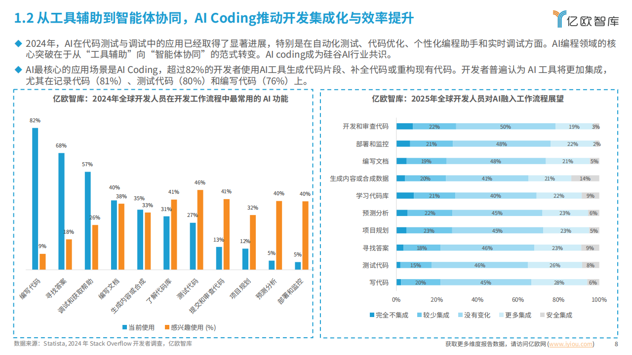 亿欧智库：2025年全球AI Coding市场洞察研究报告,AI,AI,第8张