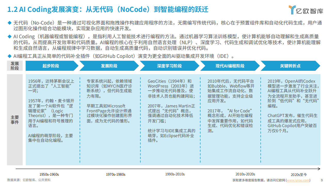 亿欧智库：2025年全球AI Coding市场洞察研究报告,AI,AI,第9张