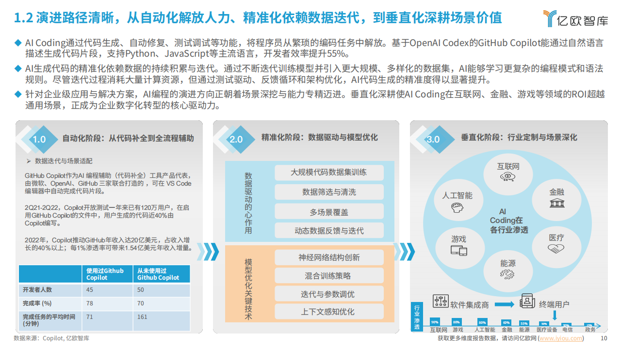 亿欧智库：2025年全球AI Coding市场洞察研究报告,AI,AI,第10张
