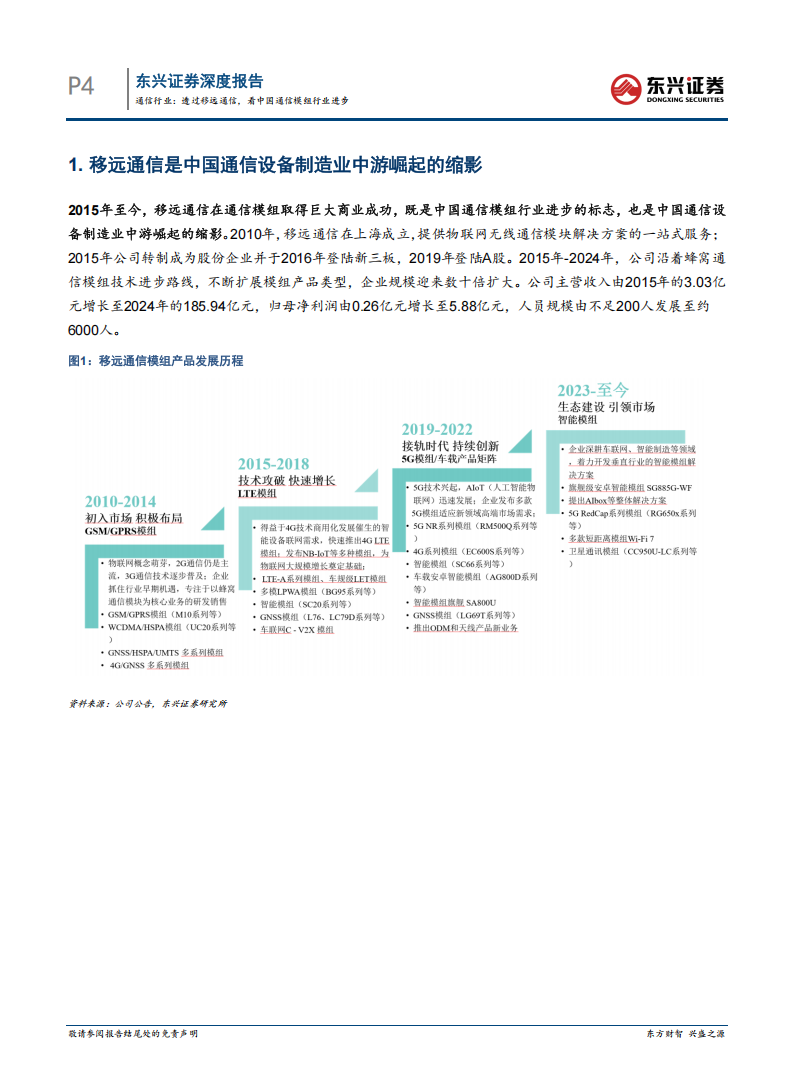 通信行业专题分析：透过移远通信，看中国通信模组行业进步,通信,移远,通信模组,通信,移远,通信模组,第4张