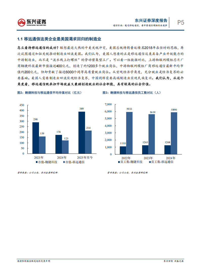 通信行业专题分析：透过移远通信，看中国通信模组行业进步,通信,移远,通信模组,通信,移远,通信模组,第5张