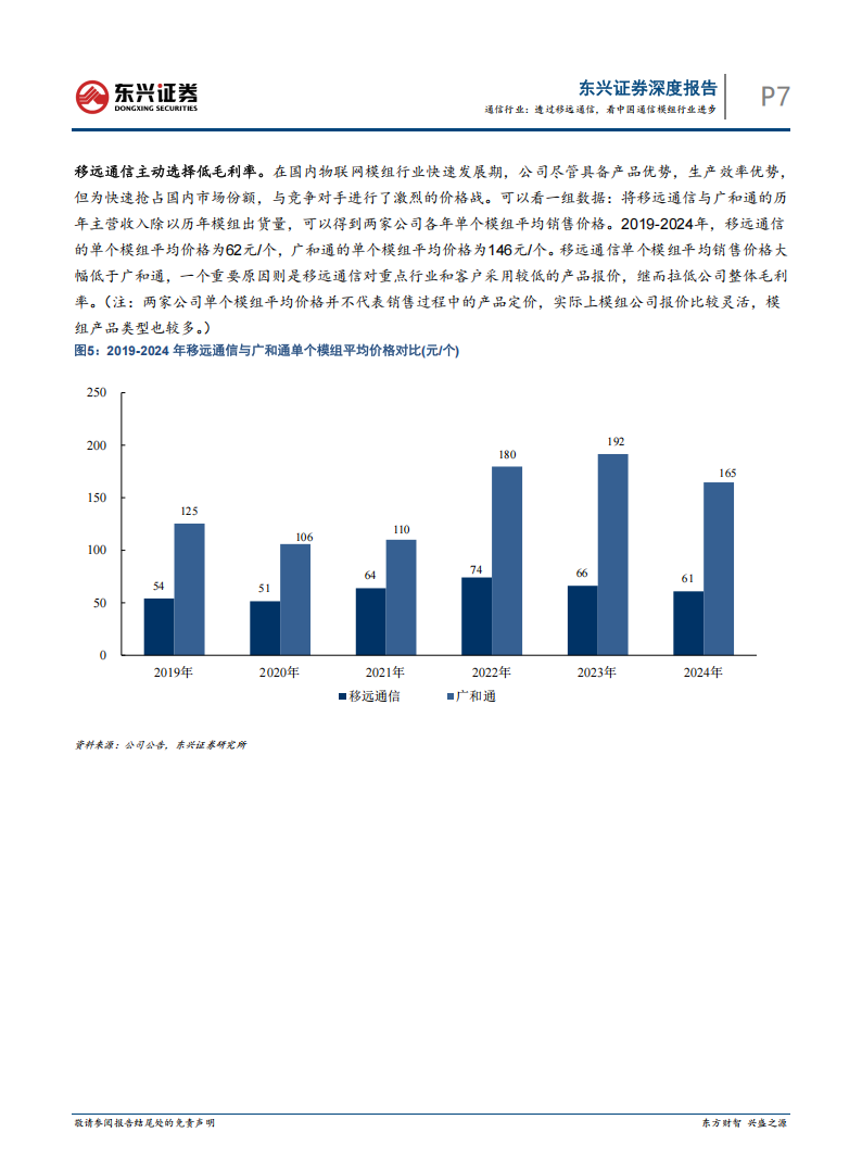 通信行业专题分析：透过移远通信，看中国通信模组行业进步,通信,移远,通信模组,通信,移远,通信模组,第7张