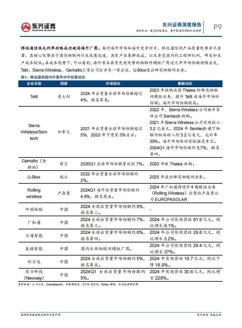 通信行业专题分析：透过移远通信，看中国通信模组行业进步,通信,移远,通信模组,通信,移远,通信模组,第9张