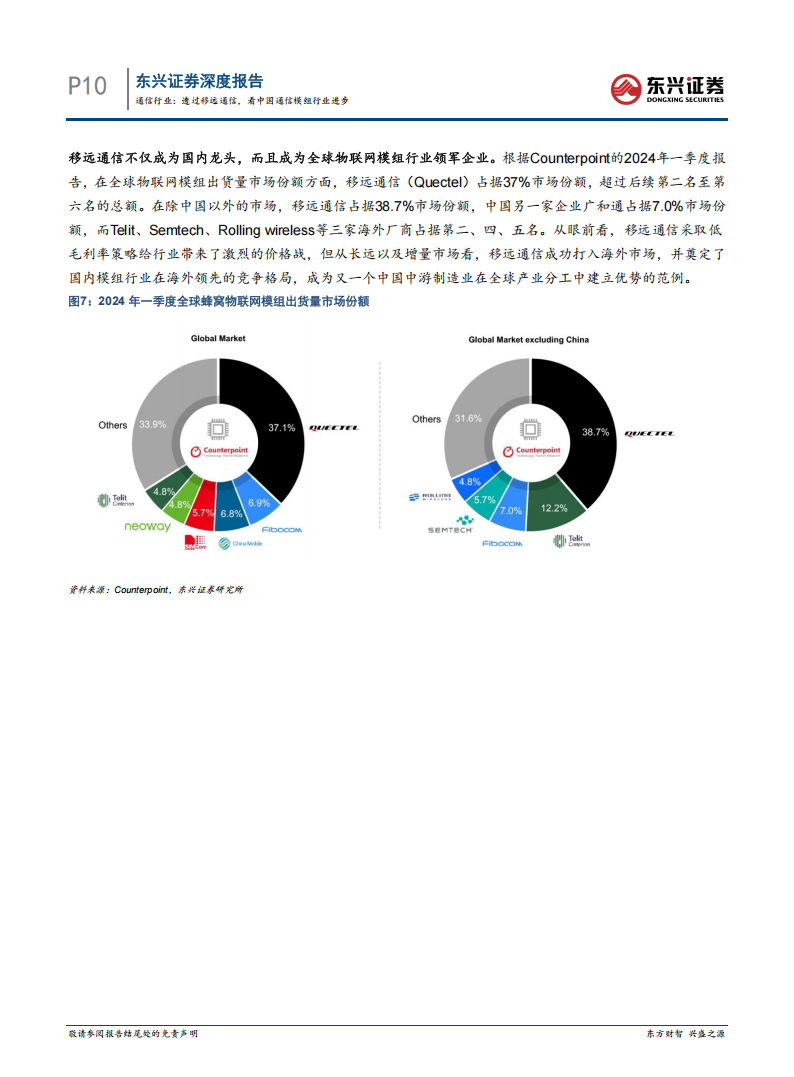 通信行业专题分析：透过移远通信，看中国通信模组行业进步,通信,移远,通信模组,通信,移远,通信模组,第10张