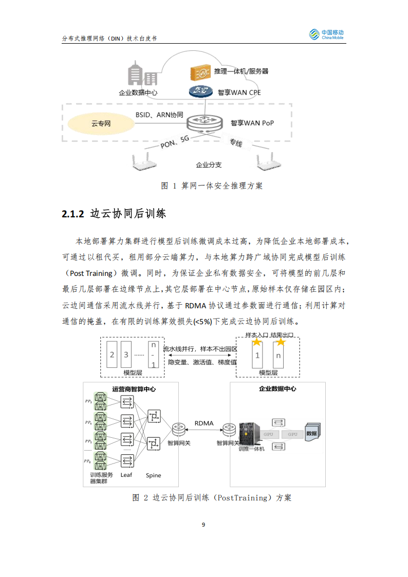 2025年分布式推理网络（Distributed Inference Network DIN）技术白皮书,分布式推理网络,分布式推理网络,第9张