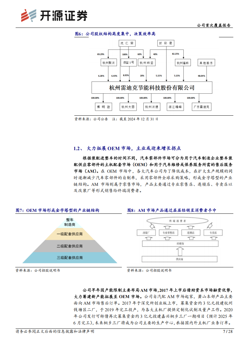 雷迪克研究报告：精密制造基因赋能，人形机器人丝杠新锐,雷迪克,人形机器人,丝杠,雷迪克,人形机器人,丝杠,第7张