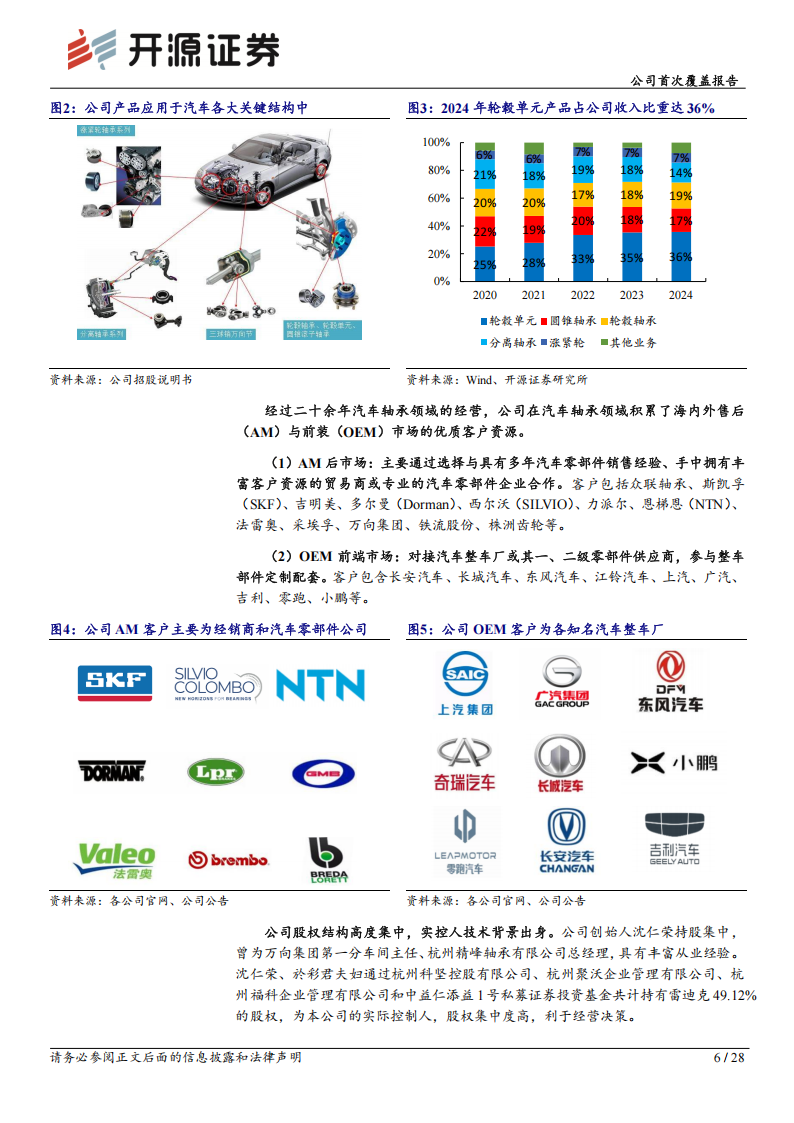 雷迪克研究报告：精密制造基因赋能，人形机器人丝杠新锐,雷迪克,人形机器人,丝杠,雷迪克,人形机器人,丝杠,第6张