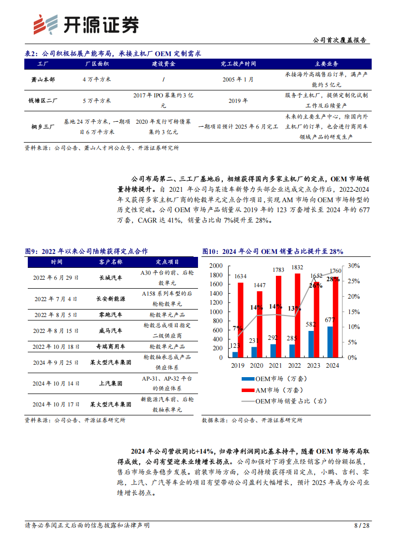 雷迪克研究报告：精密制造基因赋能，人形机器人丝杠新锐,雷迪克,人形机器人,丝杠,雷迪克,人形机器人,丝杠,第8张