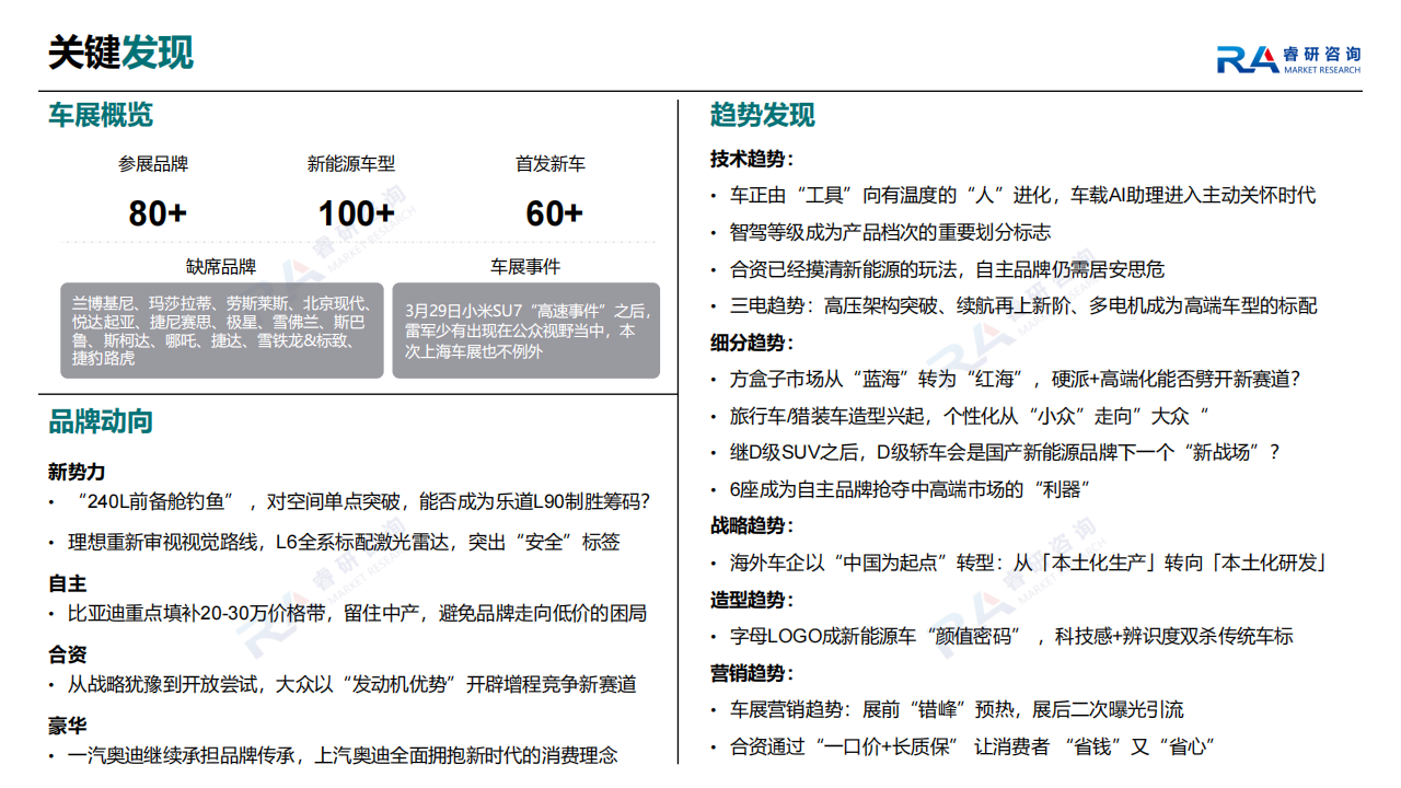 2025年上海车展展后深度洞察报告,上海车展,上海车展,第2张