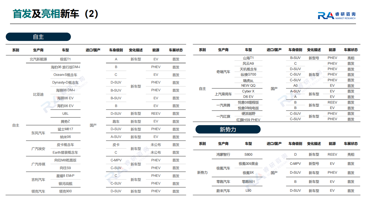 2025年上海车展展后深度洞察报告,上海车展,上海车展,第6张