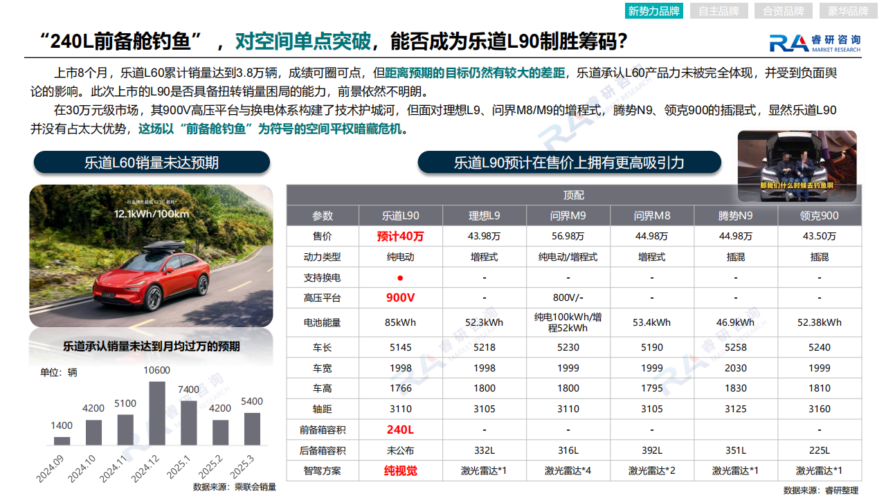 2025年上海车展展后深度洞察报告,上海车展,上海车展,第9张