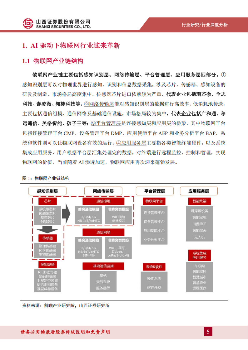 AI物联网行业深度报告：下游应用多点开花，AI物联网蓝海启程,AI,物联网,AI,物联网,第5张