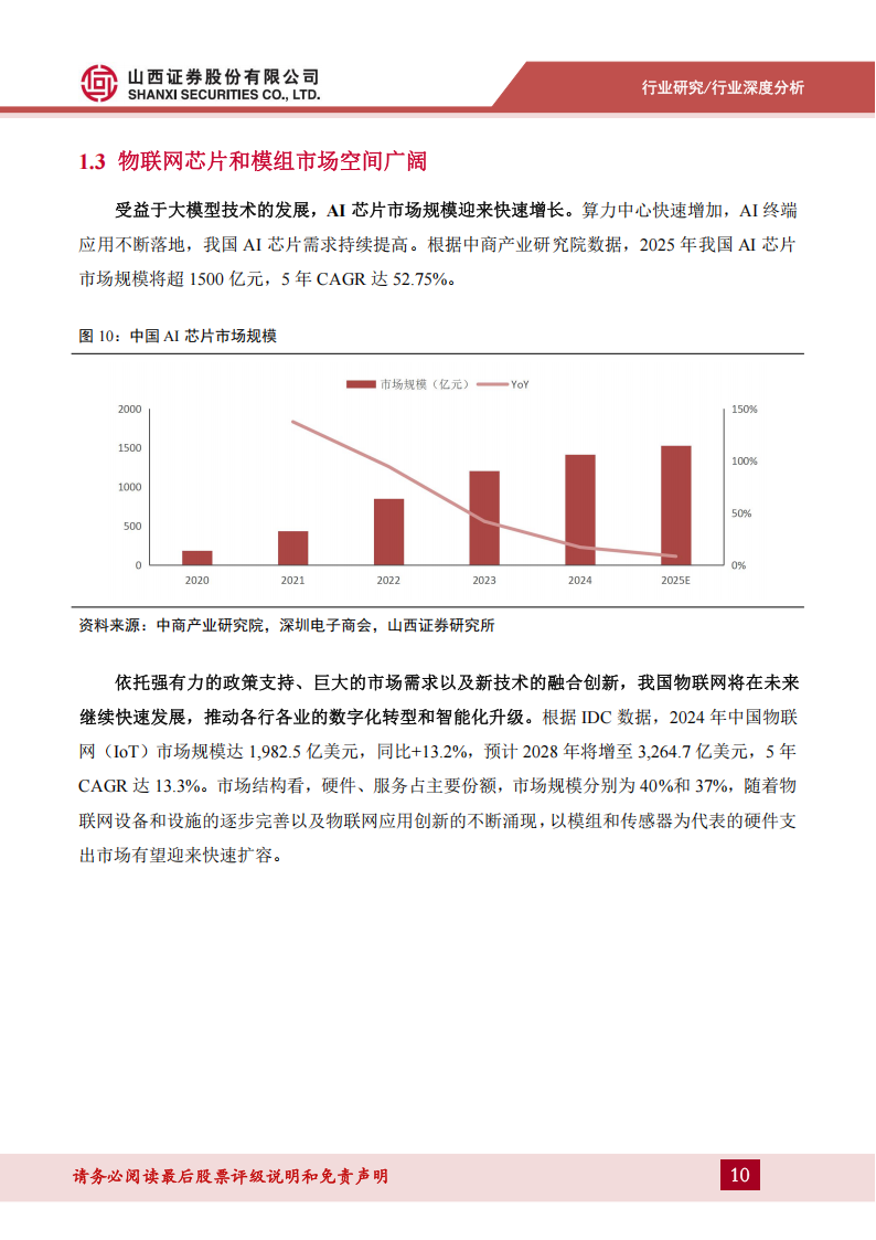 AI物联网行业深度报告：下游应用多点开花，AI物联网蓝海启程,AI,物联网,AI,物联网,第10张