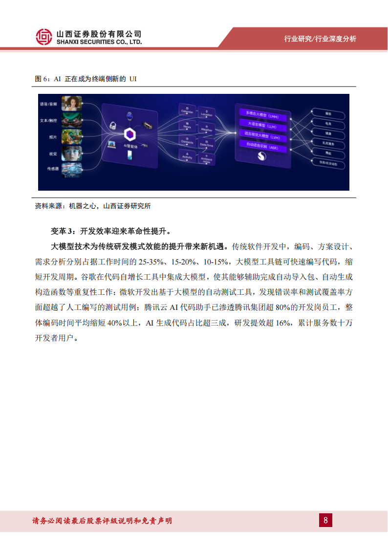 AI物联网行业深度报告：下游应用多点开花，AI物联网蓝海启程,AI,物联网,AI,物联网,第8张