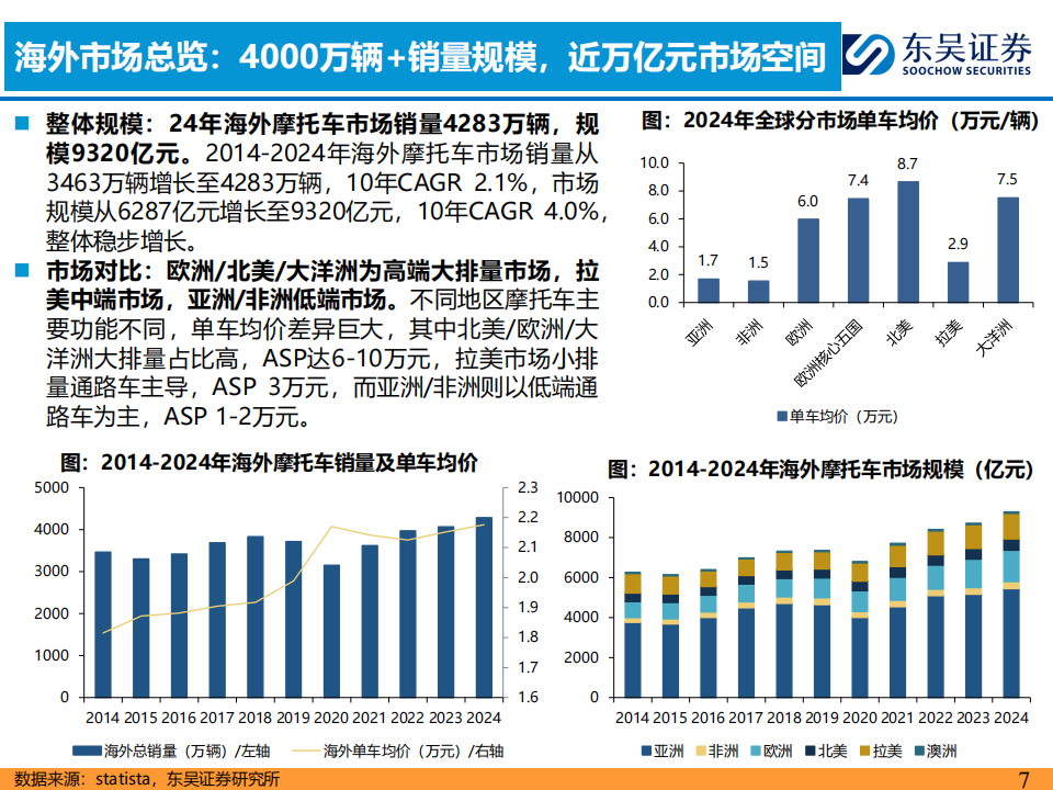 摩托车行业出海专题：万亿市场重塑中国品牌成长空间,摩托车,出海,摩托车,出海,第7张