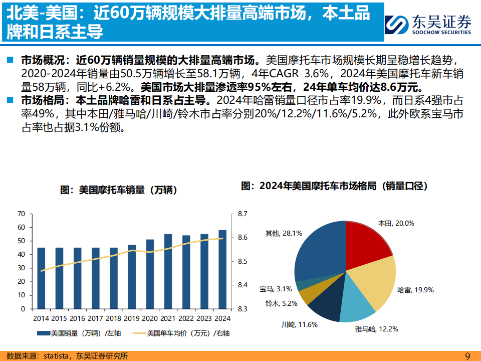 摩托车行业出海专题：万亿市场重塑中国品牌成长空间,摩托车,出海,摩托车,出海,第9张