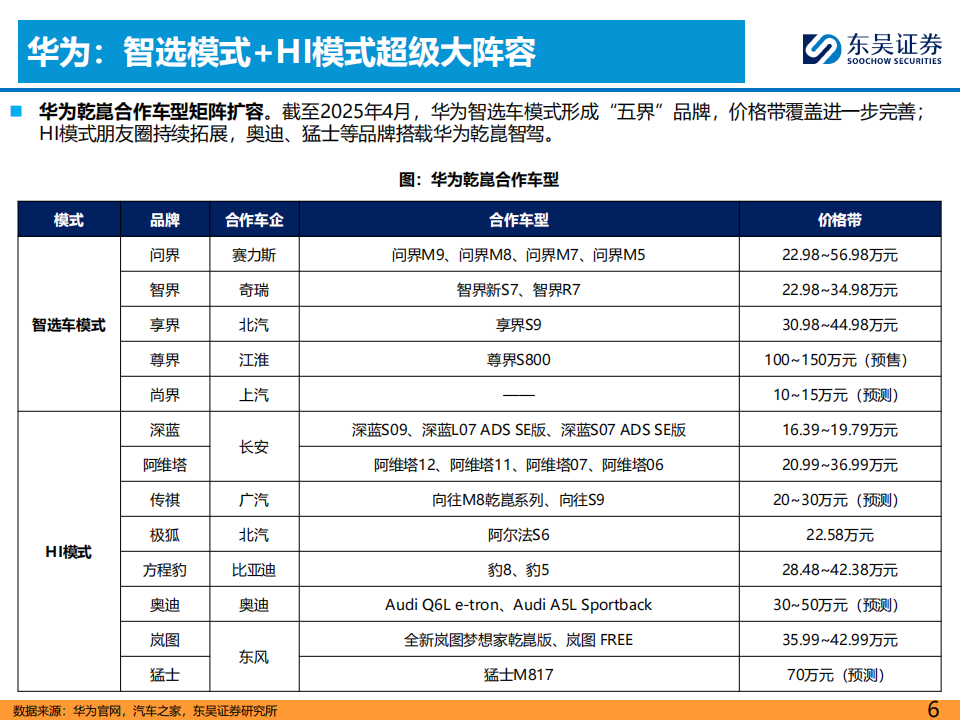 汽车行业报告：2025上海车展总结,汽车,上海车展,汽车,上海车展,第6张