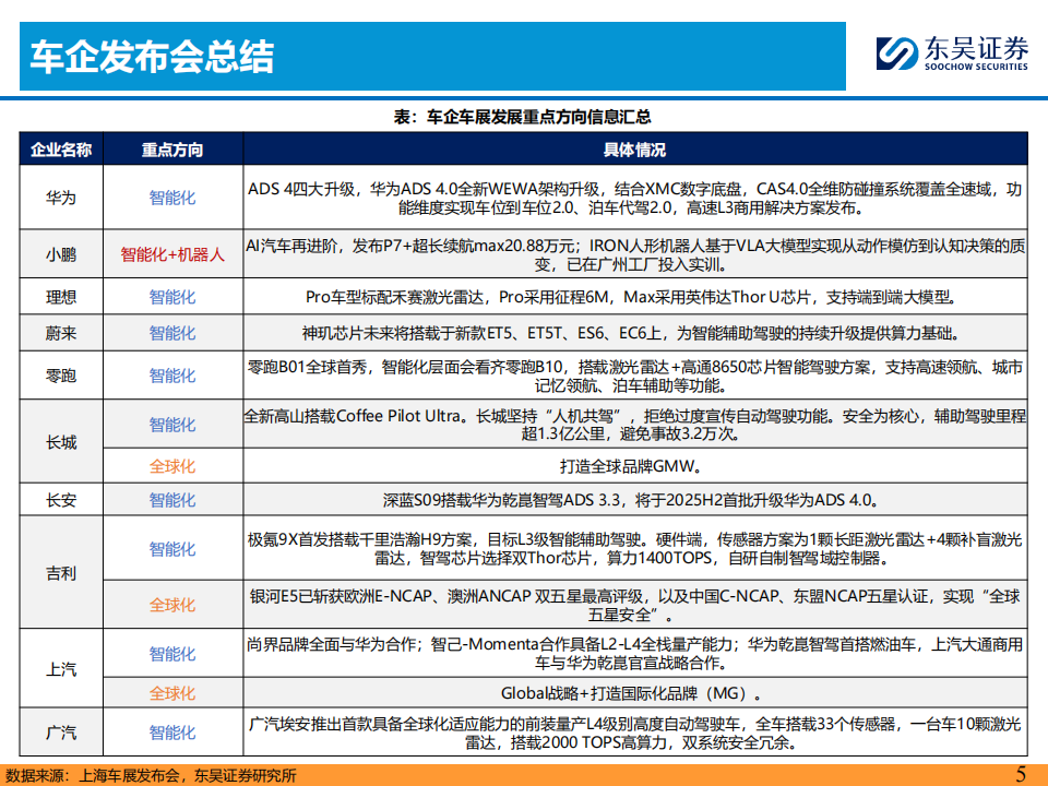 汽车行业报告：2025上海车展总结,汽车,上海车展,汽车,上海车展,第5张