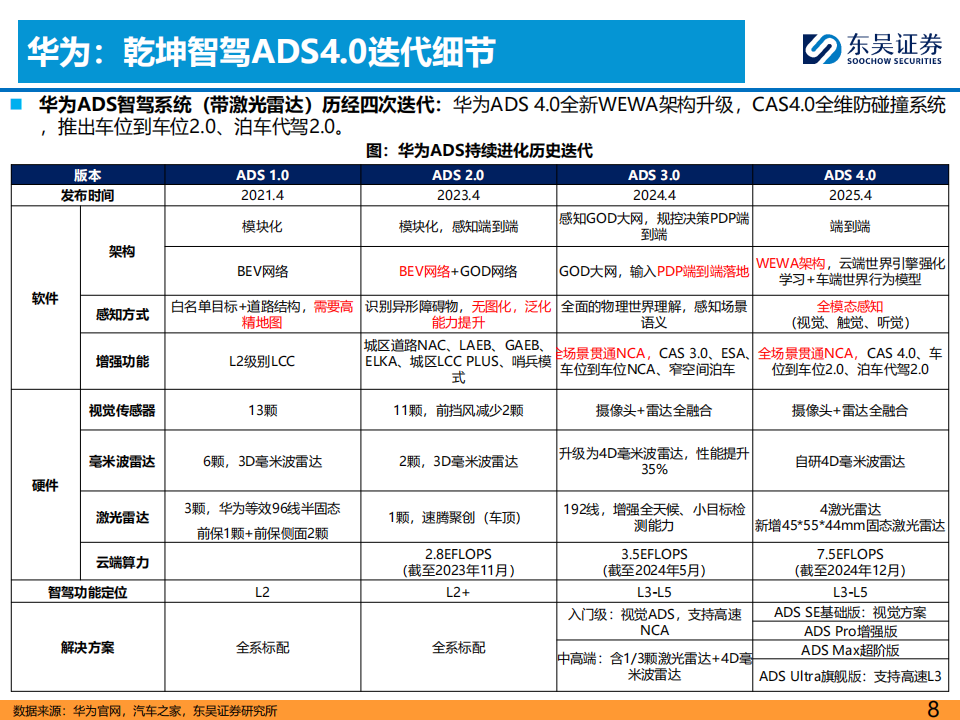 汽车行业报告：2025上海车展总结,汽车,上海车展,汽车,上海车展,第8张