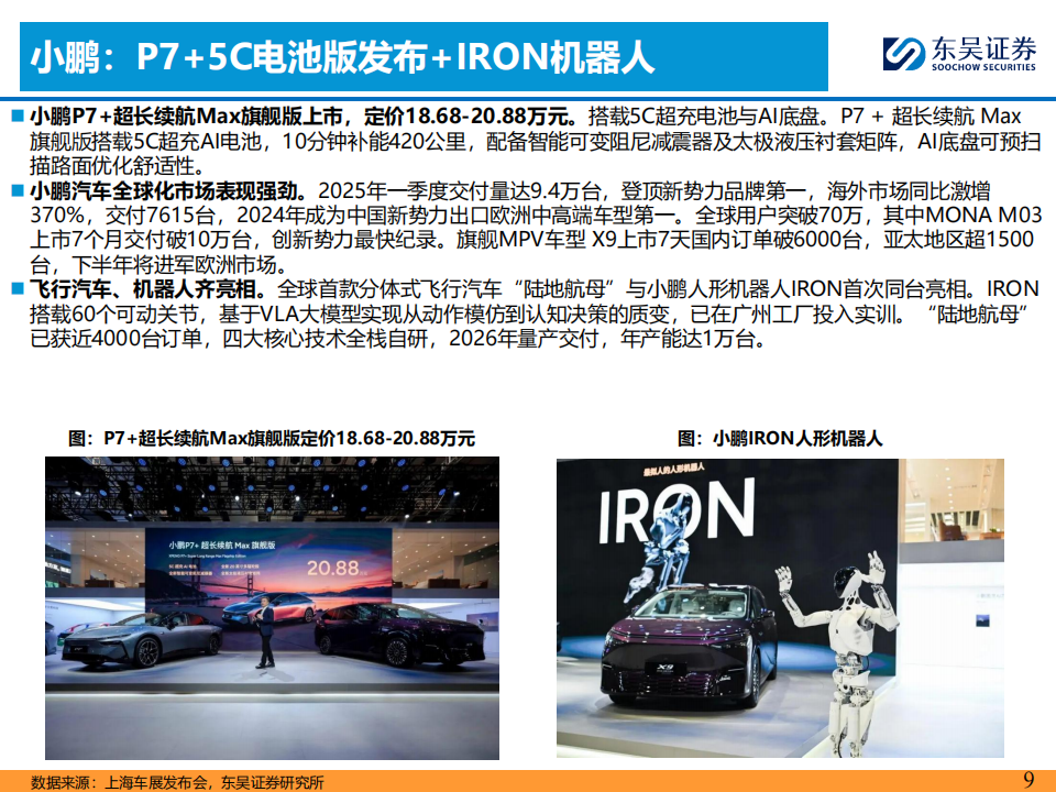 汽车行业报告：2025上海车展总结,汽车,上海车展,汽车,上海车展,第9张