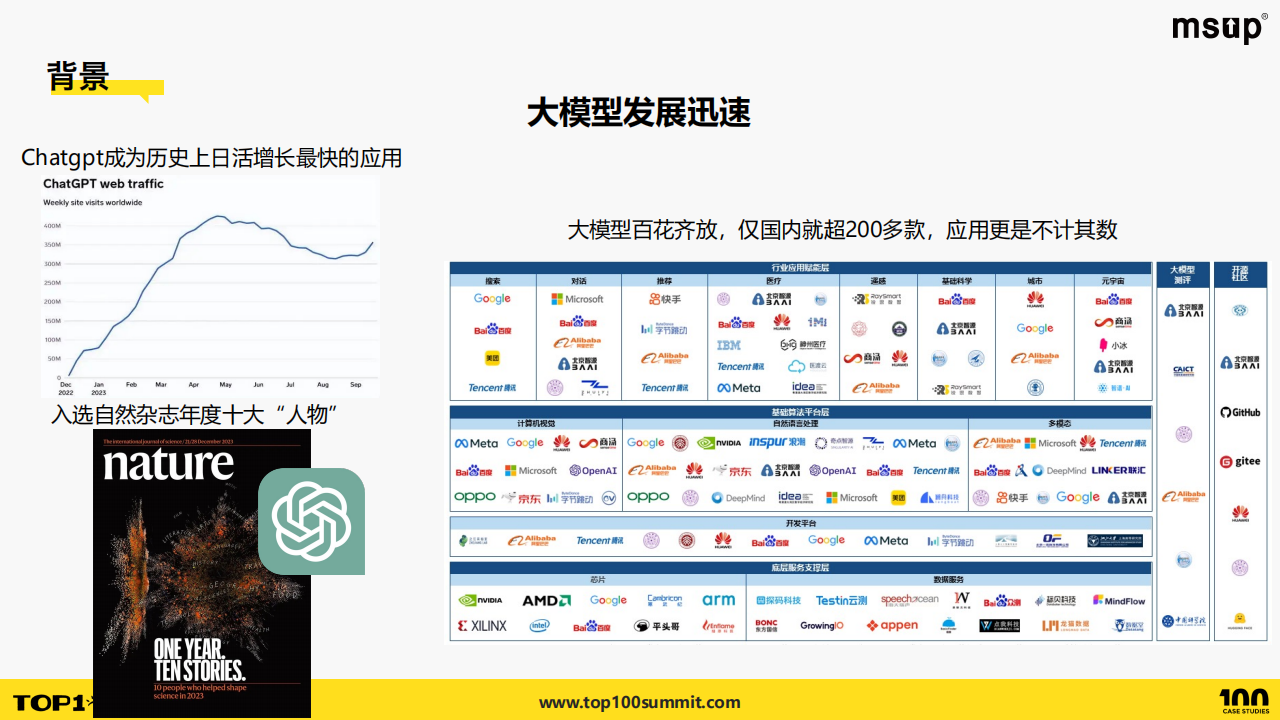 汽车之家（李航宇）：破除知见障——大模型时代AI算法人才成长的思考,大模型,AI,大模型,AI,第4张