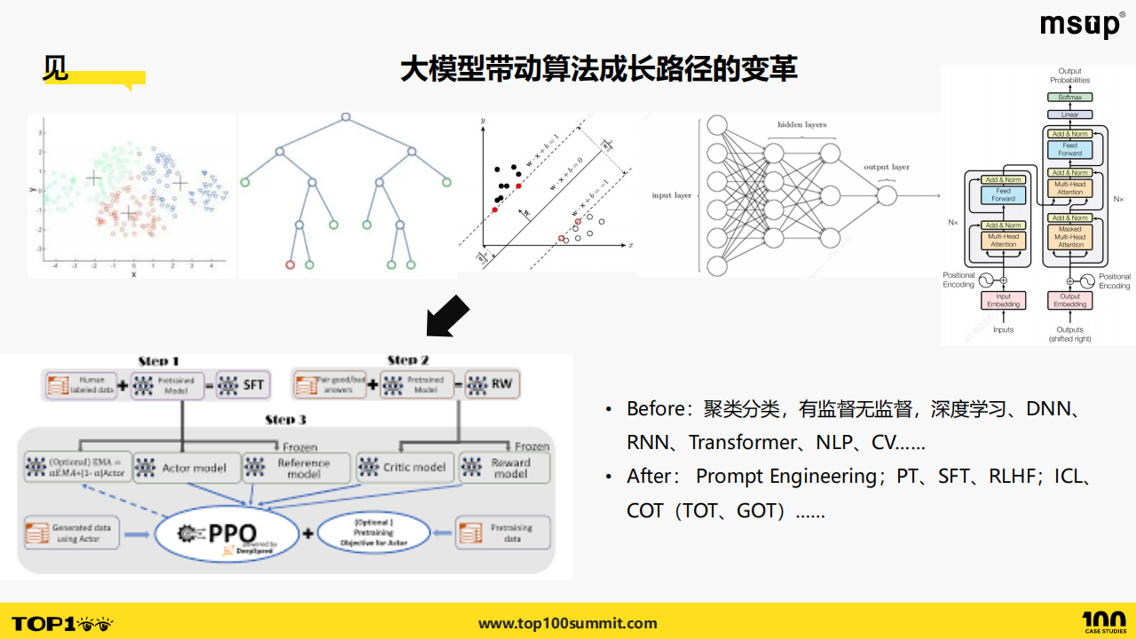 汽车之家（李航宇）：破除知见障——大模型时代AI算法人才成长的思考,大模型,AI,大模型,AI,第9张