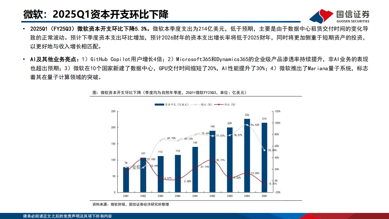 人工智能行业专题：2025Q1海外大厂CapEx和ROIC总结梳理,人工智能,CapEx,ROIC,人工智能,CapEx,ROIC,第4张