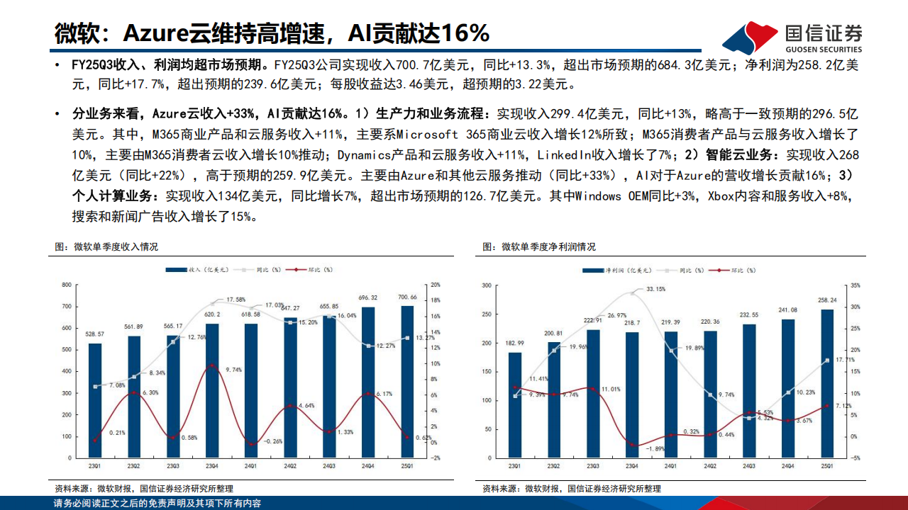 人工智能行业专题：2025Q1海外大厂CapEx和ROIC总结梳理,人工智能,CapEx,ROIC,人工智能,CapEx,ROIC,第5张