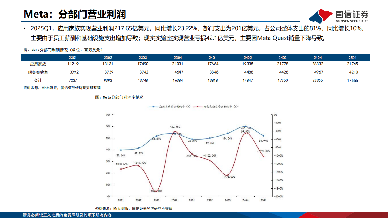 人工智能行业专题：2025Q1海外大厂CapEx和ROIC总结梳理,人工智能,CapEx,ROIC,人工智能,CapEx,ROIC,第9张
