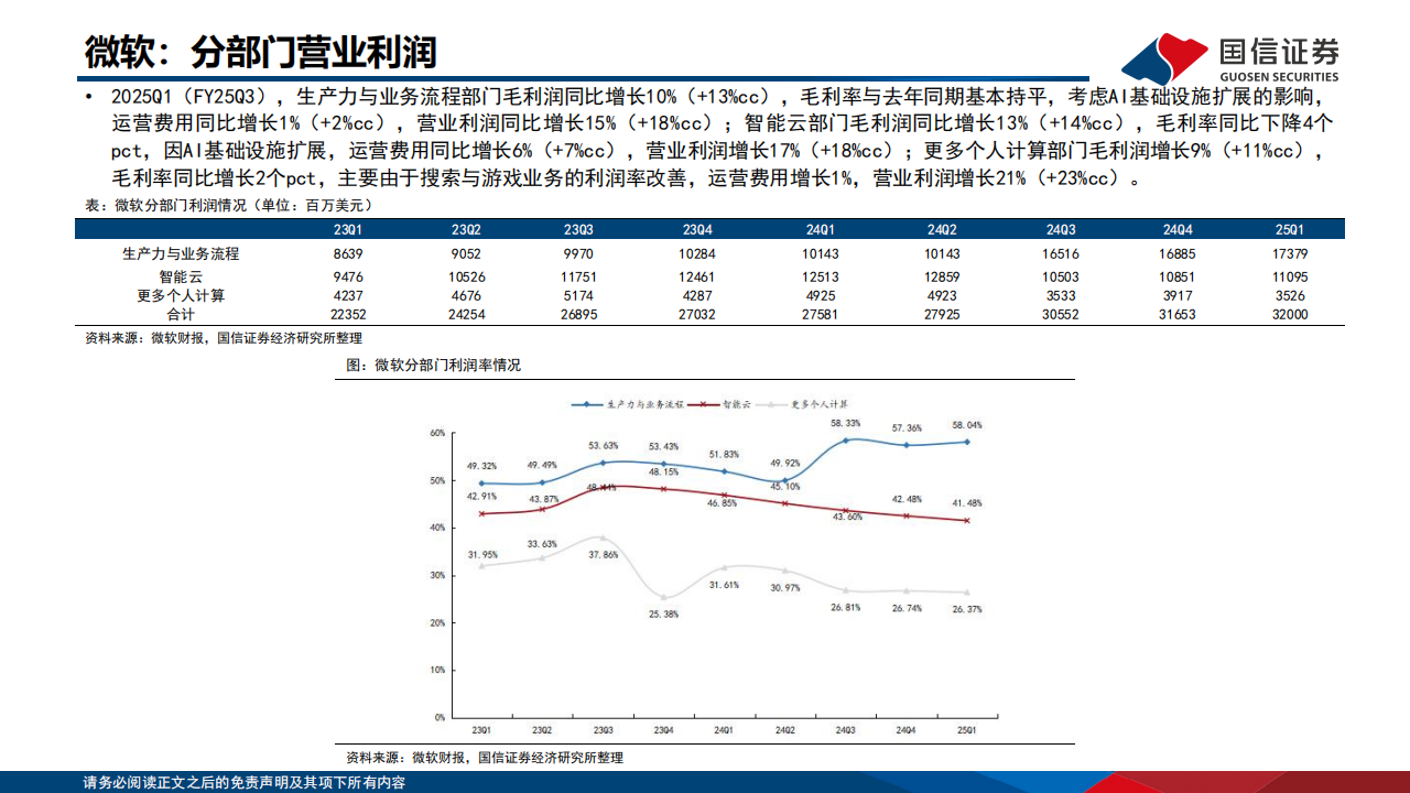 人工智能行业专题：2025Q1海外大厂CapEx和ROIC总结梳理,人工智能,CapEx,ROIC,人工智能,CapEx,ROIC,第6张