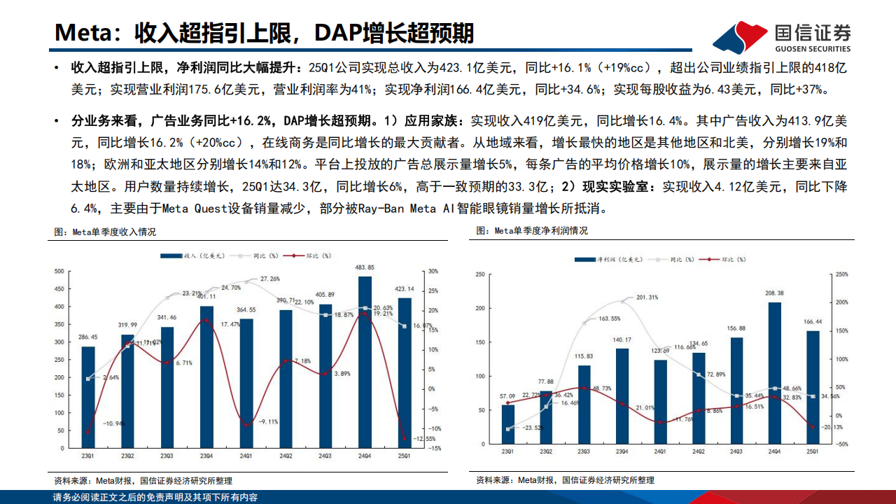 人工智能行业专题：2025Q1海外大厂CapEx和ROIC总结梳理,人工智能,CapEx,ROIC,人工智能,CapEx,ROIC,第8张